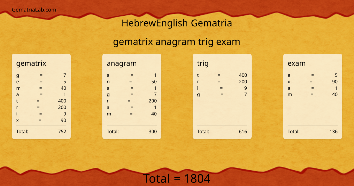 gematrix anagram trig exam in hebrewEnglish Gematria